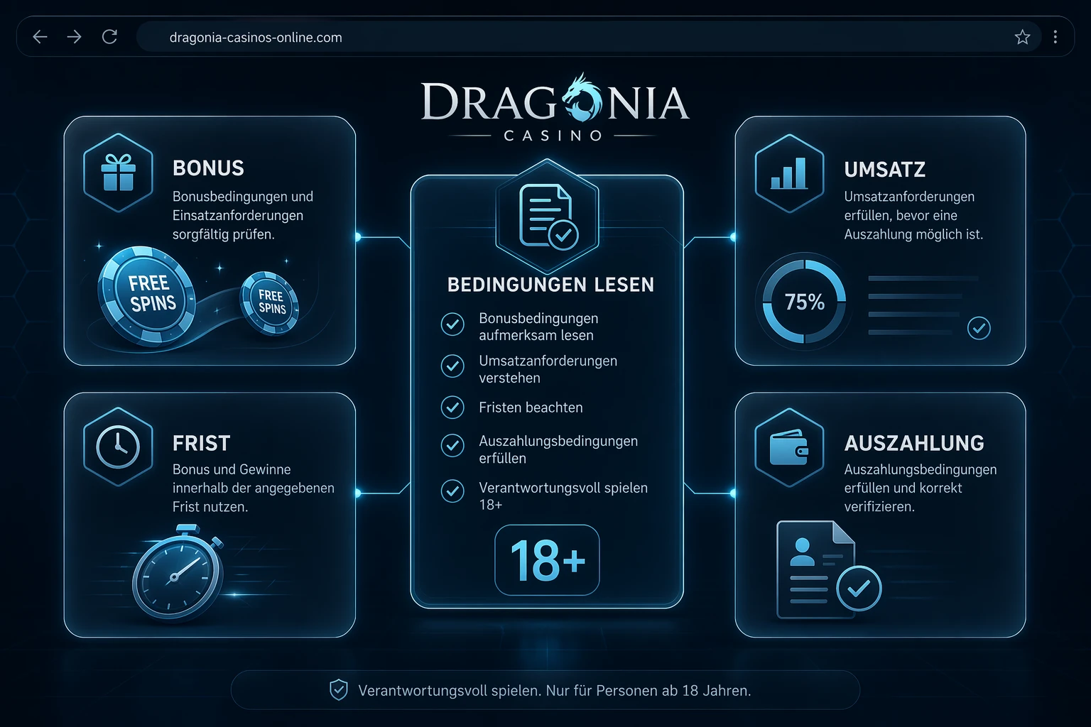 Fazit zum Dragonia Casino Bonus