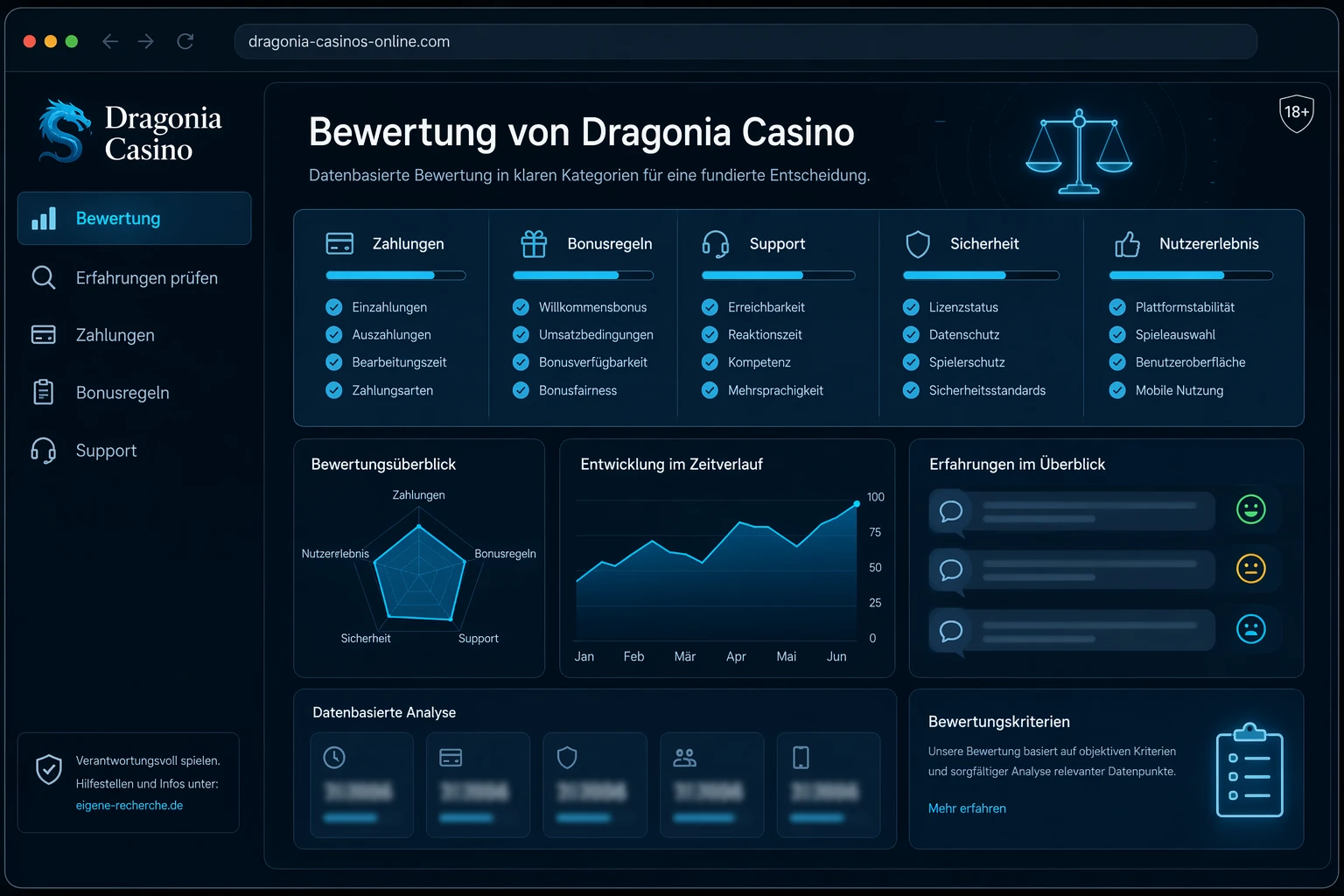 Dragonia Casino Bewertung und Erfahrungen von Nutzern